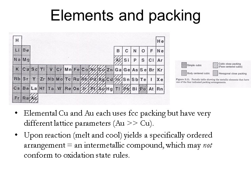 Elements and packing Elemental Cu and Au each uses fcc packing but have very